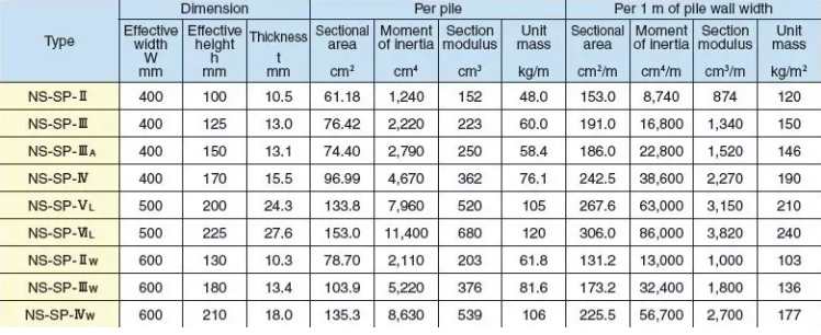 स्टील शीट ढेर विशिष्टता